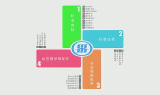 技术转让 拉勾网赋能企业人才战略升级的新路径